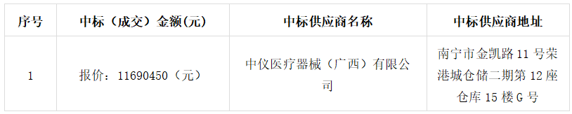 床旁x怎么使用广西医科大学第一附属医院关于东盟楼床旁监护仪、遥测监护系统采购(GXZC2025-G1-002039-JDZB)中标结果公告_https://www.jmylbn.com_新闻资讯_第1张