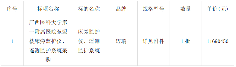 床旁x怎么使用广西医科大学第一附属医院关于东盟楼床旁监护仪、遥测监护系统采购(GXZC2025-G1-002039-JDZB)中标结果公告_https://www.jmylbn.com_新闻资讯_第3张